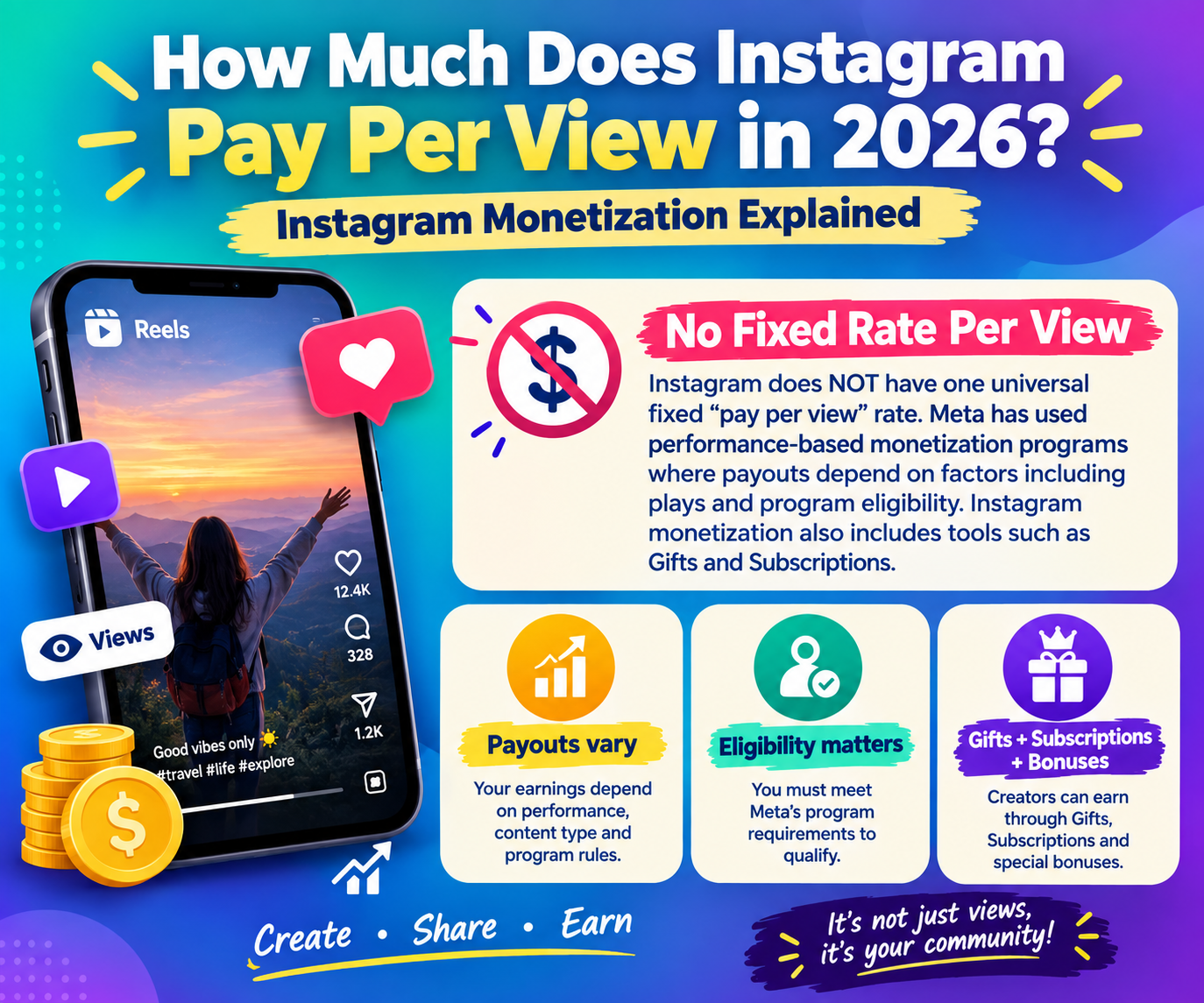 How Much Does Instagram Pay Per View in 2026?